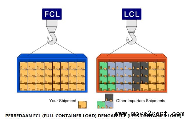 Perbedaan-LCL-DAN-FCL